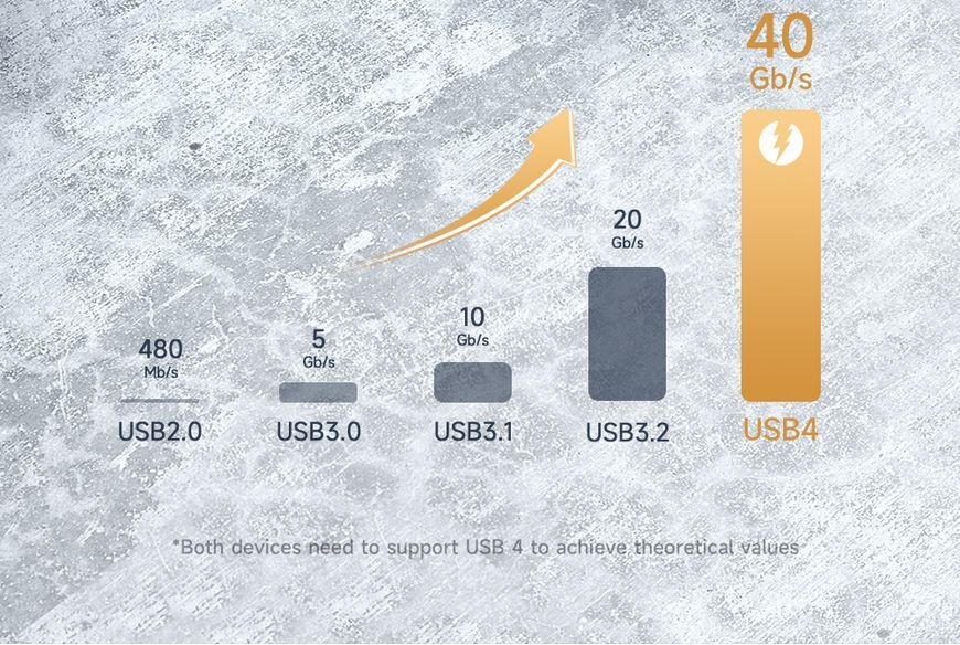 Кабель Mcdodo CA-2990 USB4.0 Type-C 240W 40Gbps 8K 1.2м Чорний CA-2990 фото