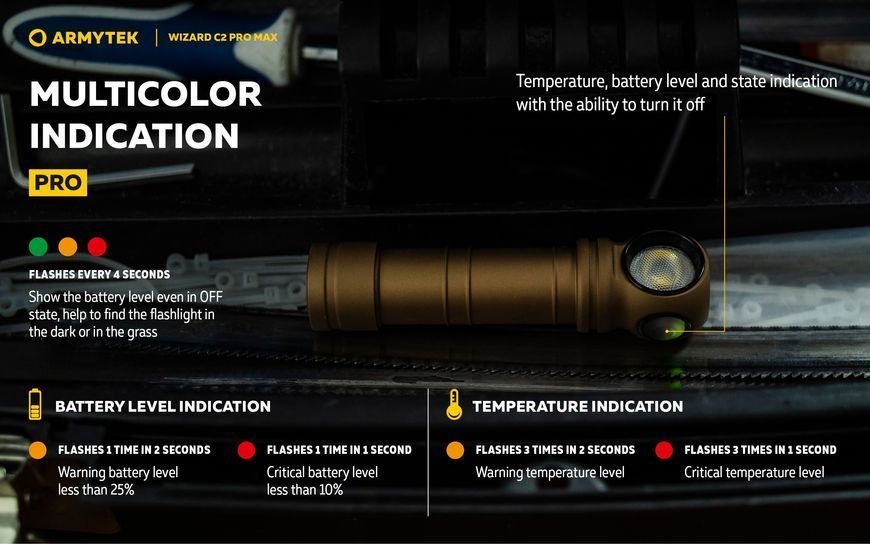 Ліхтар Armytek Wizard C2 Pro Max Magnet USB White (F06701C) F06701C фото