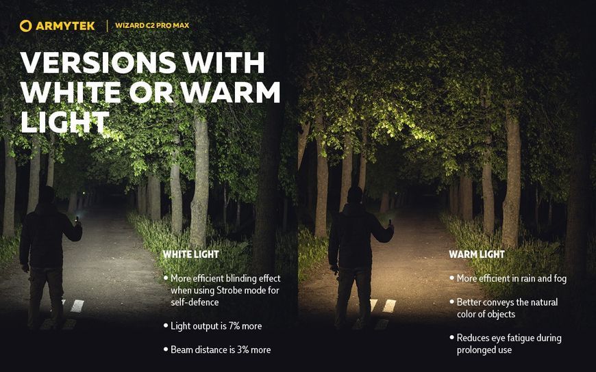 Ліхтар Armytek Wizard C2 Pro Max Magnet USB Warm (F06701W) F06701W фото