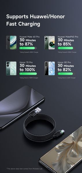 Кабель Mcdodo CA-5650 USB to USB-C Magnetic 6А 1.2м Чорний CA-5650 фото