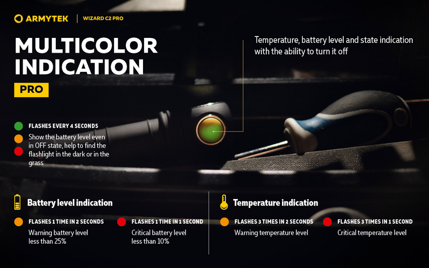 Ліхтар Armytek Wizard C2 Pro Magnet USB Warm (F08701W) F08701W фото